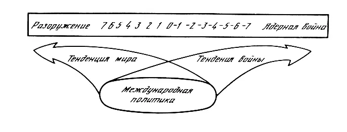 График ступеней ведущий к миру или войне На рисунке колонке положительных - фото 2