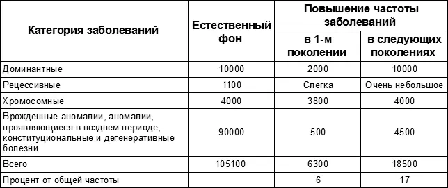 В заключение необходимо подчеркнуть что можно оценить далеко не все - фото 4