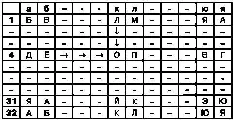 Аналогичным образом должны быть зашифрованы все буквы открытого текста По - фото 46