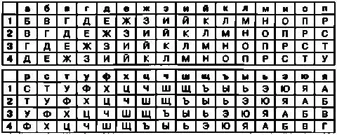 Расшифровка криптограммы созданной с помощью шифра Гронсфельда производится в - фото 53