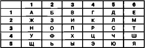 После шифрования открытого текста с помощью приведенного выше алгоритма - фото 61