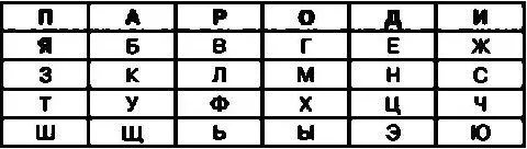 Если теперь эту таблицу дополнить еще одним столбцом заполненным буквами и - фото 62