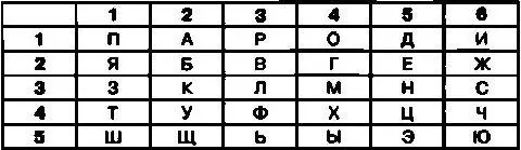 В этом случае после шифрования открытого текста СЕКРЕТНОЕ СООБЩЕНИЕ - фото 64