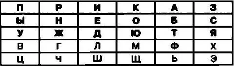 Такую таблицу также можно использовать для шифрования сообщений в соответствии - фото 68