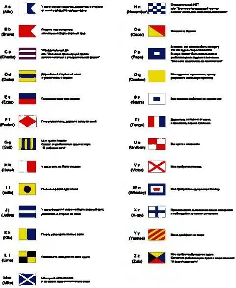 Рис П24Флаги флажной сигнализации Международного свода сигналов используемые - фото 111