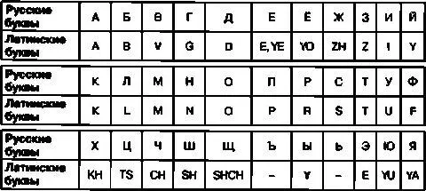 Основы классической криптологии Секреты шифров и кодов - фото 127