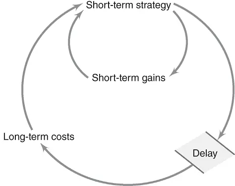Both Oshry and Senge argue that our failure to read system dynamics traps us in - фото 2