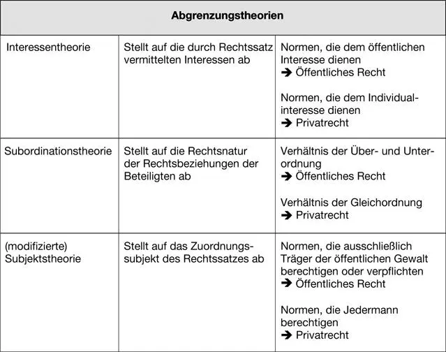 Die drei Theorien haben unterschiedliche Stärken und Schwächen Sie können - фото 22