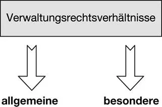 69aDie zeitliche Wirkung konkreter Verwaltungsrechtsverhältnisse kann - фото 13