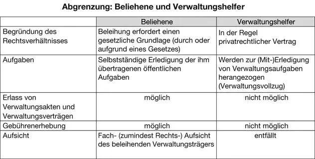 23Privatisierungen 20Die Verwaltung ist in gewissem Umfange berechtigt bei - фото 3