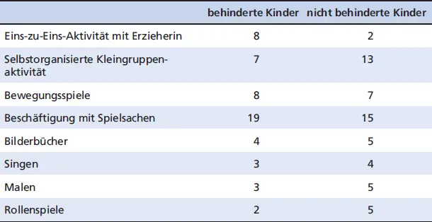 behinderte Kindernicht behinderte Kinder Anmerkung Nur eine Auswahl an - фото 17
