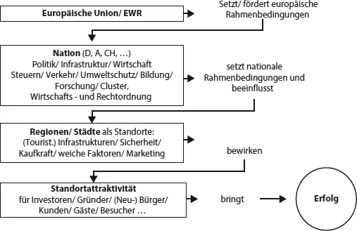 Abb 26 Verantwortlichkeiten für die Rahmenbedingungen und Attraktivität der - фото 14