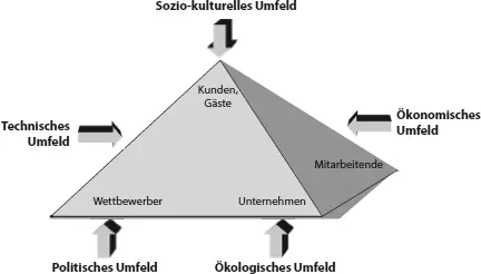 Abb 214 Umfeldeinflüsse auf den Absatzmarkt Quelle Nach Wiesner 2020 - фото 36