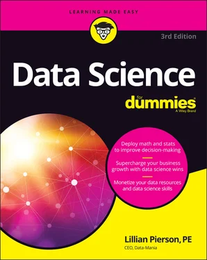 Lillian Pierson Data Science For Dummies обложка книги