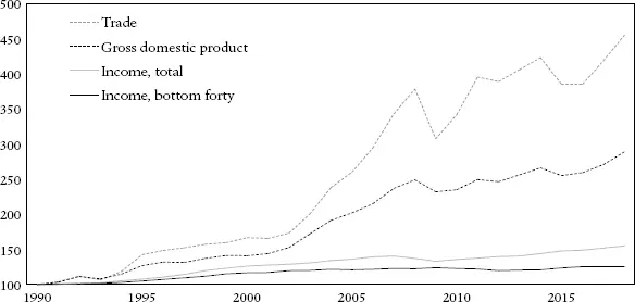 Figure 12 Selected growth indicators for the West Note Figures for EU28 - фото 2