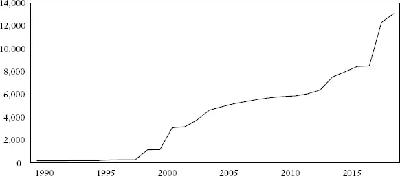 Figure 16 Accumulated length of border fences and walls km Source Verified - фото 6