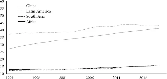 Figure 18 People employed as share of people between 15 and 64 years old - фото 8