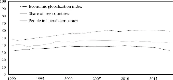 Figure 15 Economic and political globalization economic globalization index - фото 5