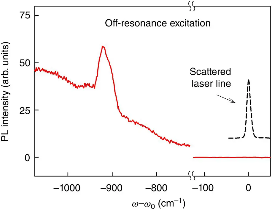 Figure 212Timeresolved PL spectrum of the surfaceNBOHC SiO 3SiO - фото 287
