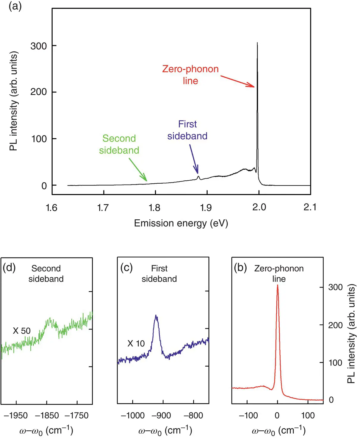 Figure 211Panel a Timeresolved PL spectrum of surfaceNBOHC SiO 3SiO - фото 285
