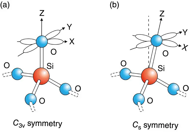Figure 26Structure of the NBOHC and p orbitals of the dangling oxygen in the - фото 268