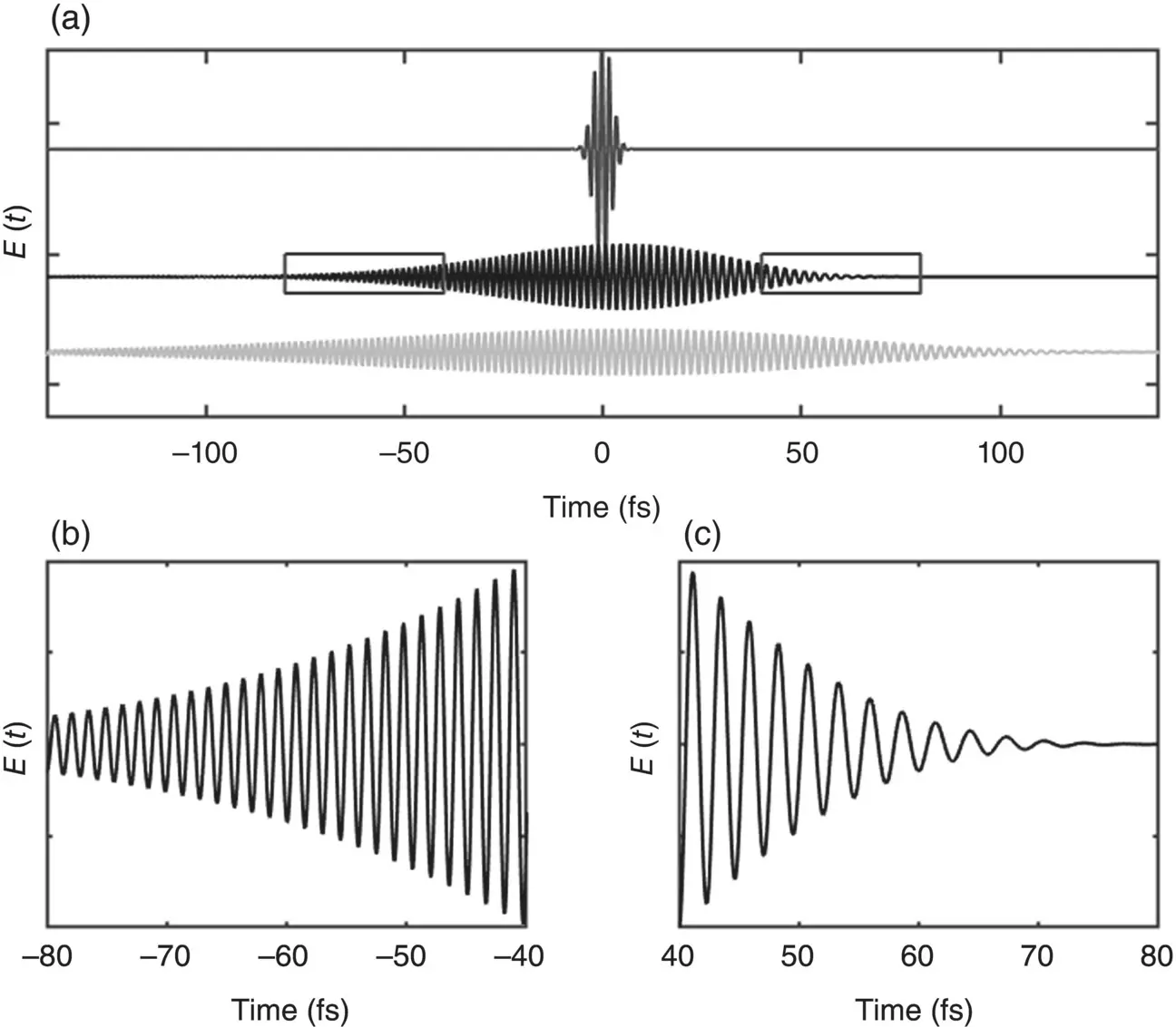 Figure 31Panel a Simulation of a gaussian pulse centered at 550 nm with - фото 299