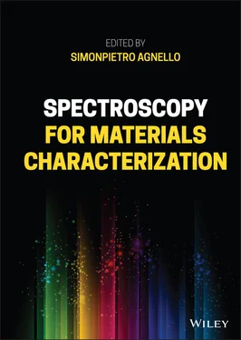 Неизвестный Автор Spectroscopy for Materials Characterization обложка книги