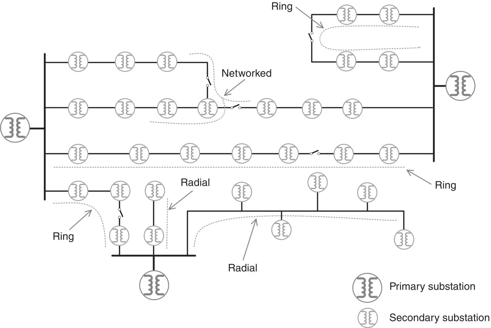 Figure 13 Medium voltage common topologies LV topologies are much more - фото 4