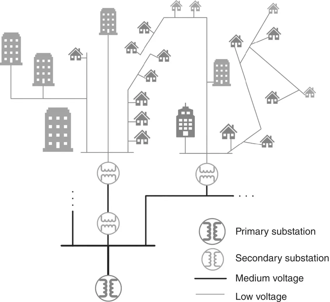 Figure 14 Low voltage common topologies However the role of the customer in - фото 5
