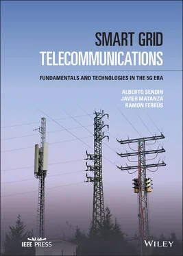 Ramon Ferrús Smart Grid Telecommunications обложка книги