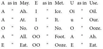 All the activity of breathing must be centered not in the throat but in the - фото 8