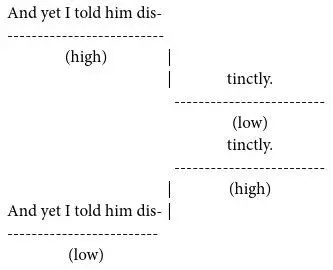 Now try this sentence by inflecting the important words so as to bring out - фото 7