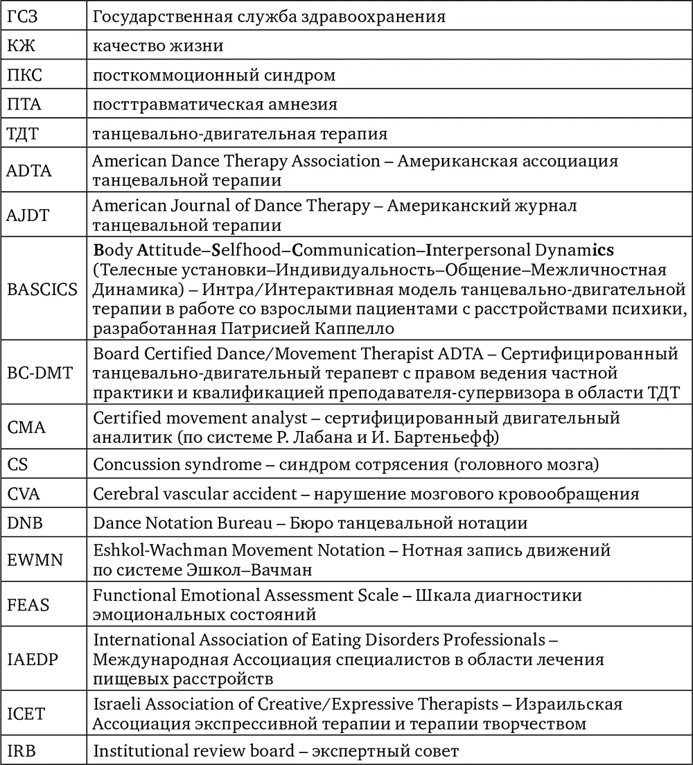 Введение Нам очень приятно осознавать что ТДТ и ее основные элементы стали - фото 1