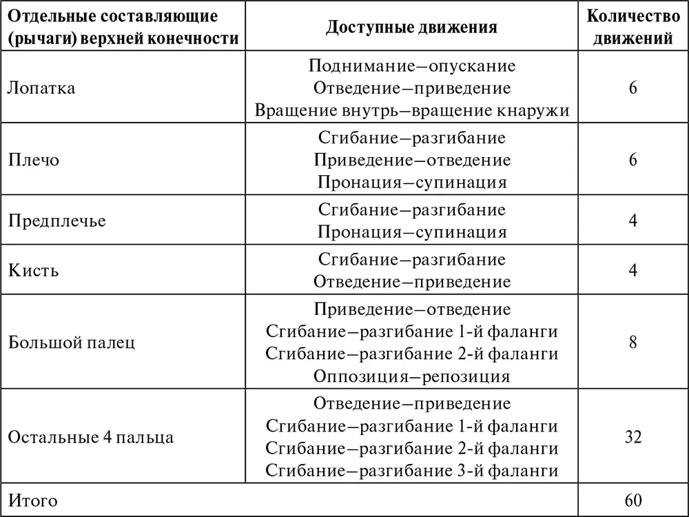 Однако такое предположение лишь отчасти справедливо Нужно вспомнить что сами - фото 4