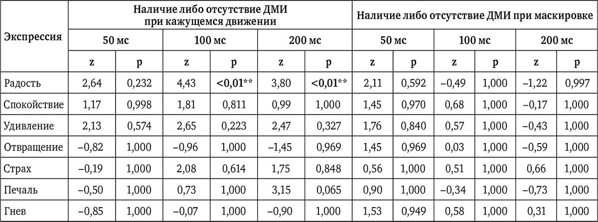 Примечание Приведены значения линейных контрастов серия 31 серии 33 и - фото 9