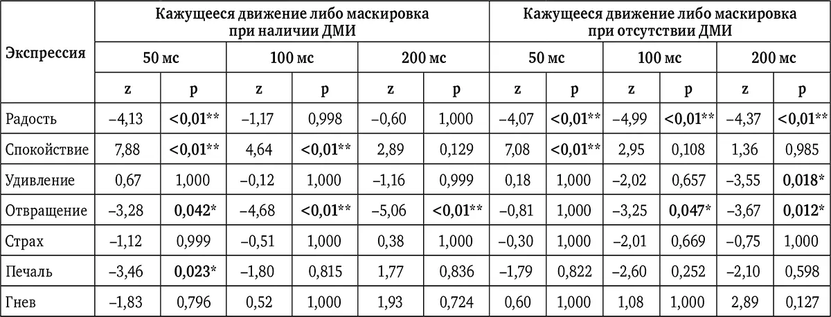 Примечание Приведены значения линейных контрастов серия 31 серии 32 и - фото 10