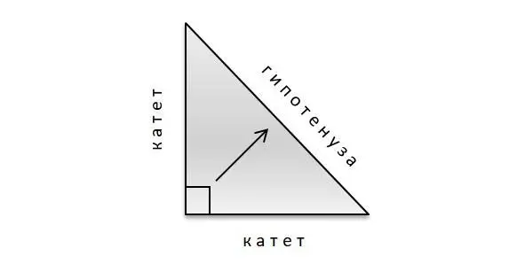 Итак теперь вы точно знаете что такое прямоугольный треугольник и как - фото 3
