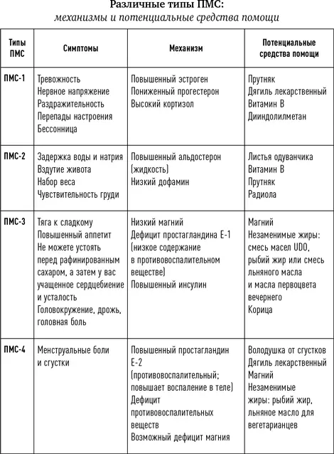 Для щитовидной железы Попробуйте не употреблять злаки минимум четыре недели - фото 22
