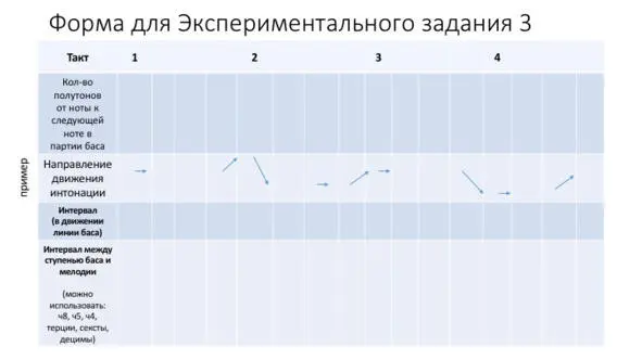Таблица 3 Пример формы для выполнения задания 3 Рефлексия Как впечатления - фото 13
