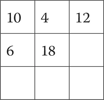 9 Складываем цифры года рождения и умножаем на два 1 9 9 2 21 21 2 - фото 6