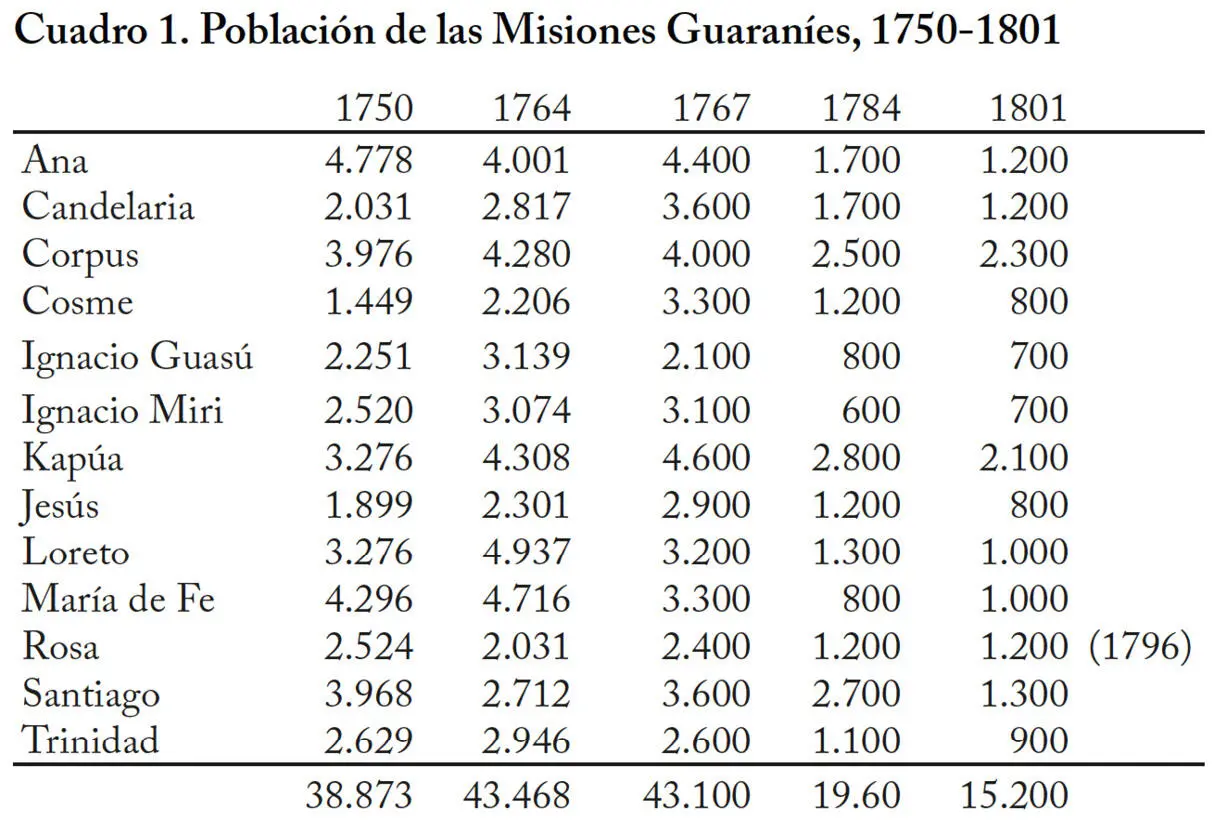 A diferencia del resto del Paraguay los recursos humanos naturales y de - фото 5