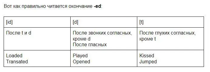 Старайтесь не пренебрегать правильным произношением иначе иностранцу будет - фото 4