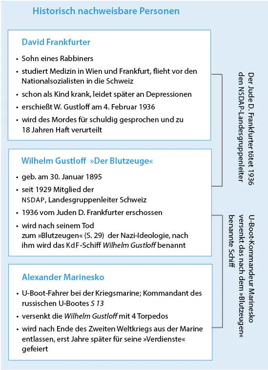 Abb 1 Figurenkonstellation historisch nachweisbare Personen Wilhelm - фото 2