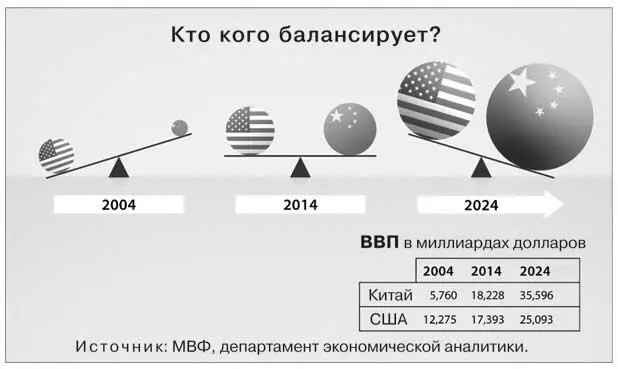 Таков подтекст первого вопроса моей викторины предваряющей лекцию Второй - фото 2
