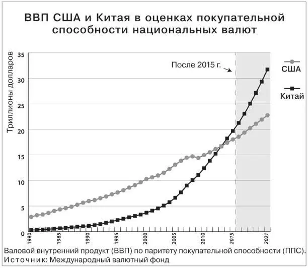 Тех для кого американское превосходство есть жизненное кредо заявление МВФ - фото 3