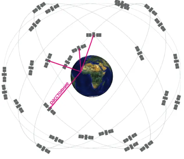 Рис 42 Система глобального позиционирования GPS Рис 43 Время пути - фото 29