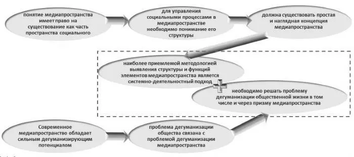 Рис 1Формирование идеи исследования Надеюсь что эта монография будет полезна - фото 1