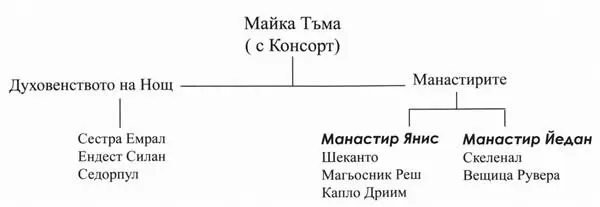 Първа книга Трагичната съблазън Тъй че жадуват за кръв Поетите знаят вкуса - фото 4