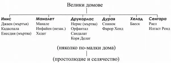 Първа книга Трагичната съблазън Тъй че жадуват за кръв Поетите знаят вкуса - фото 5