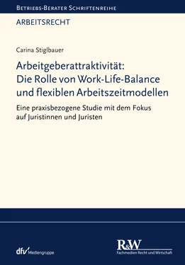 Carina Stiglbauer Arbeitgeberattraktivität: Die Rolle von Work-Life-Balance und flexiblen Arbeitszeitmodellen обложка книги